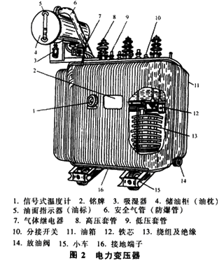 注評考試《機電設備評估基礎》知識點 變壓器的結構與機電組件設備